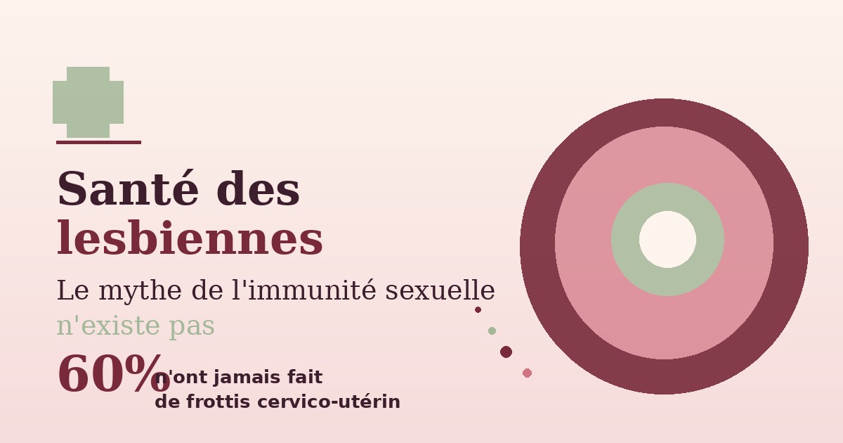 Santé des lesbiennes en France dépistage gynécologique consultation